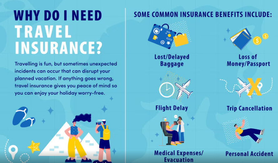 How to choose travel insurance